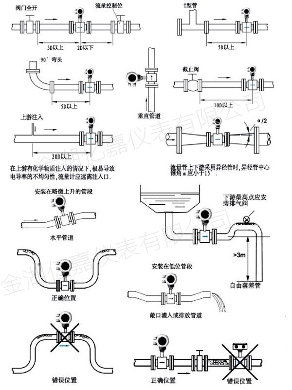 插入式電磁流量計安裝