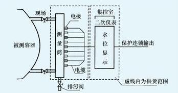 電接點液位計 電接點液位計